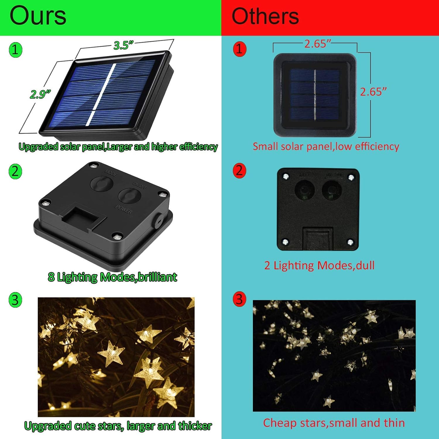 50ft 120 LED Solar Star Fairy  – Led Fairy String Lights recenzja i cena
